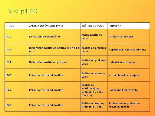 IP tablica