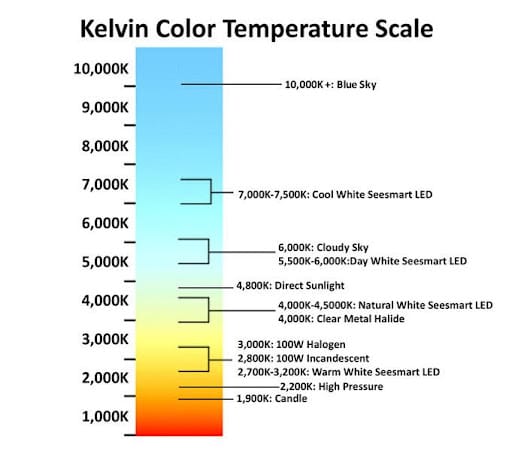 temperatura led svjetla