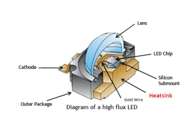 High Power LED čip