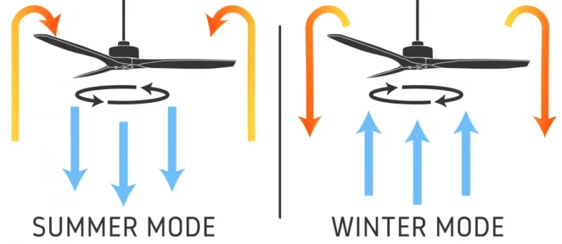 ilustracija stropni ventilator